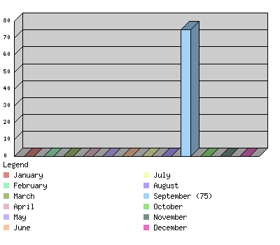 monthchart