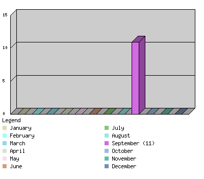 monthchart